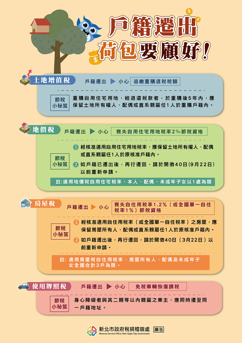 戶籍遷出荷包要顧好.png
